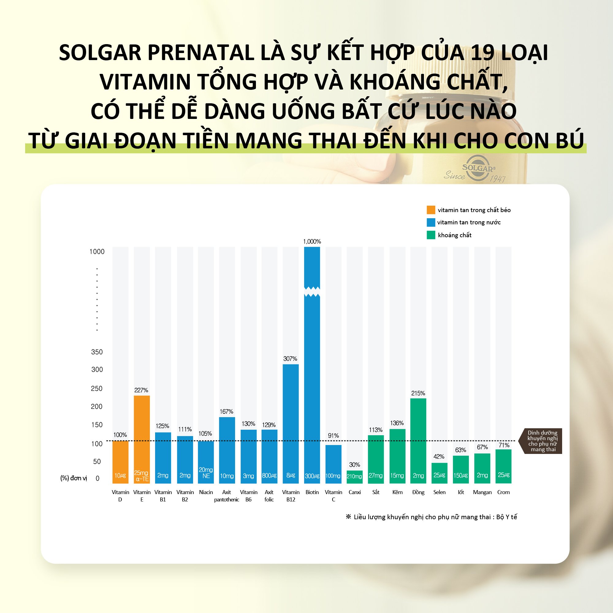 NHẬP KHẨU USA CHÍNH HÃNG - VIÊN UỐNG DÀNH CHO PHỤ NỮ MANG THAI Thực phẩm bảo vệ sức khỏe PRENATAL NUTRIENTS - 120 VIÊN