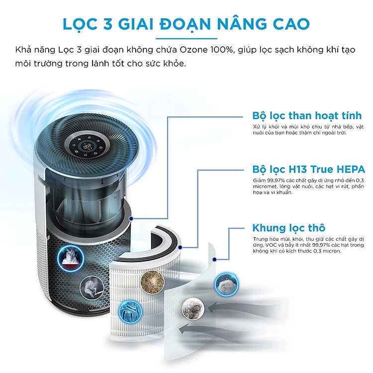 Lõi Lọc Cho Máy Lọc Không Khí Levoit Core 400S RF - Hàng Chính Hãng