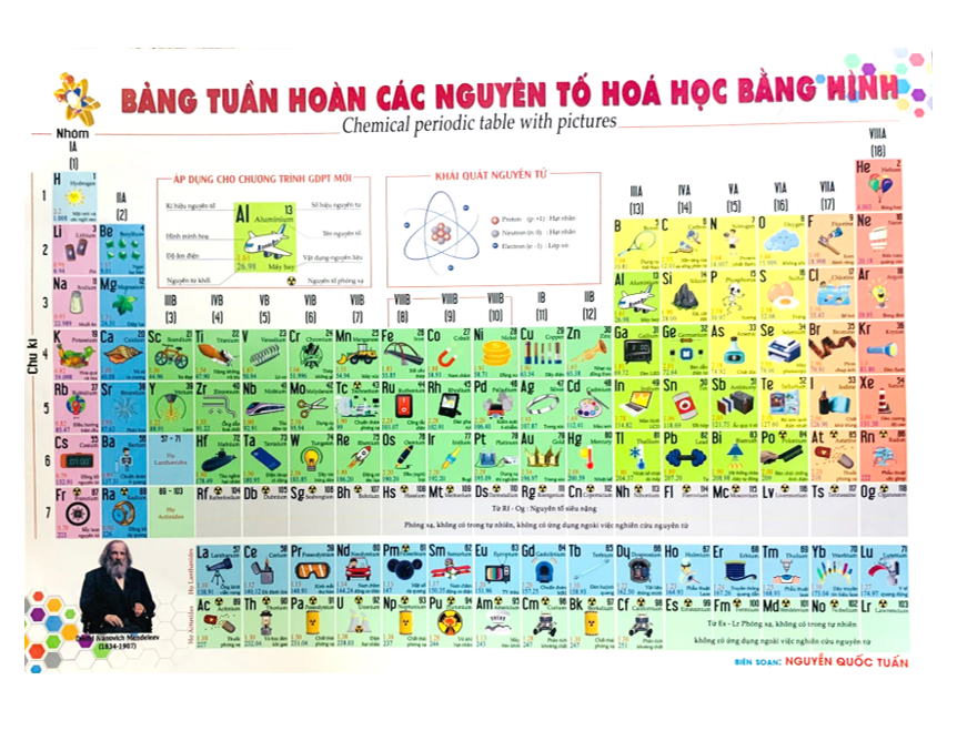 Sách - bảng tuần hoàn các nguyên tố hóa học bằng hình (BT)