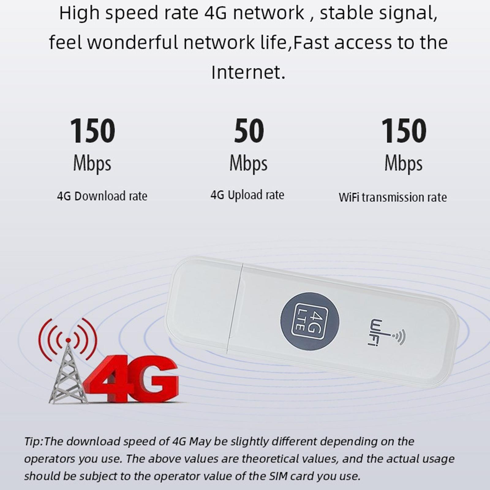 4G WiFi USB WiFi USB for Car Asian