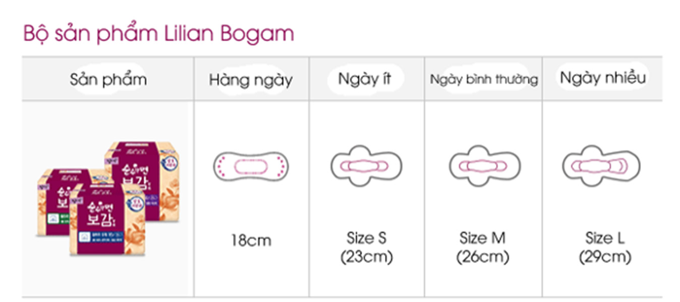 Băng vệ sinh thảo dược siêu mỏng cánh Lilian Bogam Hàn Quốc kèm móc khoá