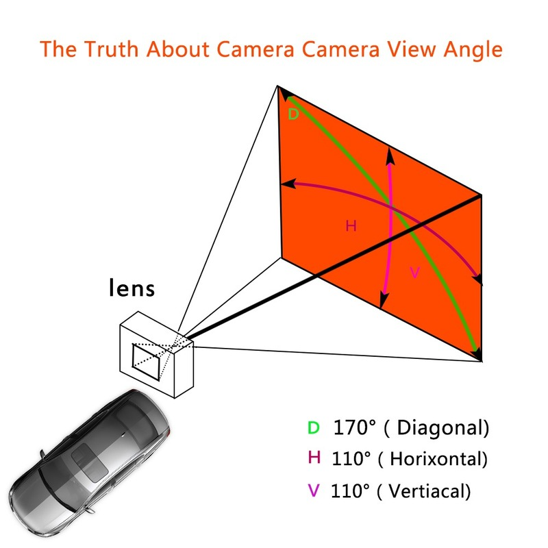 Camera Lùi Xe Ô Tô Kèm Bộ Phụ Kiện