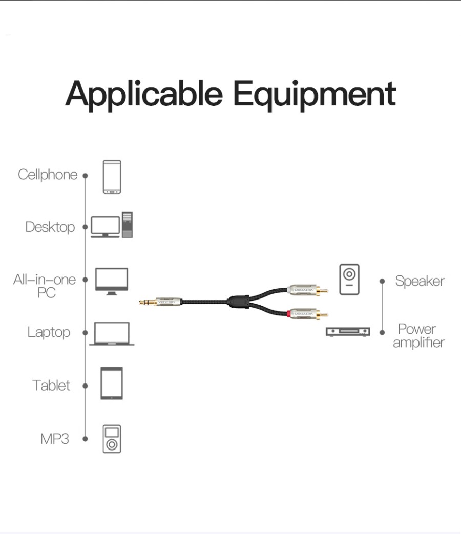 [ 3.5 ra 2 đầu RCA ]  Cáp chuyển Audio  3.5mm male ra 2 đầu RCA Male dây dù  Vention BCIBG / BCNBG - Hàng chính hãng