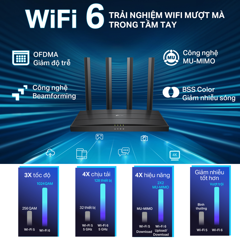 Bộ Phát Router WiFi 6 TP-Link Archer AX12 Băng Tần Kép AX1500 - Hàng Chính Hãng