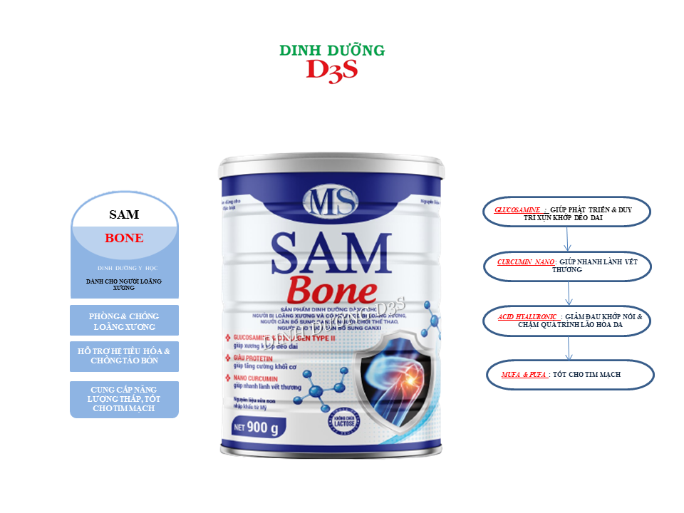 Sữa bột SAM BONE - dinh dưỡng cho người loãng xương, người có nguy cơ bị loãng xương