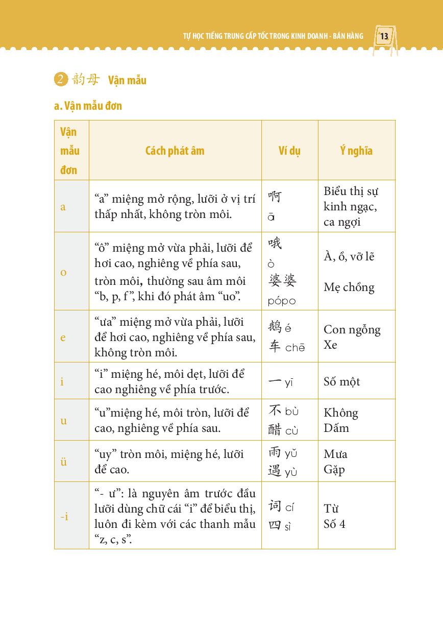 Combo 2 sách: 1500 Câu chém gió tiếng Trung thông dụng nhất + Tự Học Tiếng Trung Cấp Tốc Trong Kinh Doanh Bán Hàng+ DVD