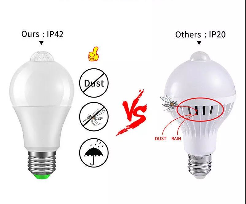 Đèn LED cảm ứng chuyển động PIR