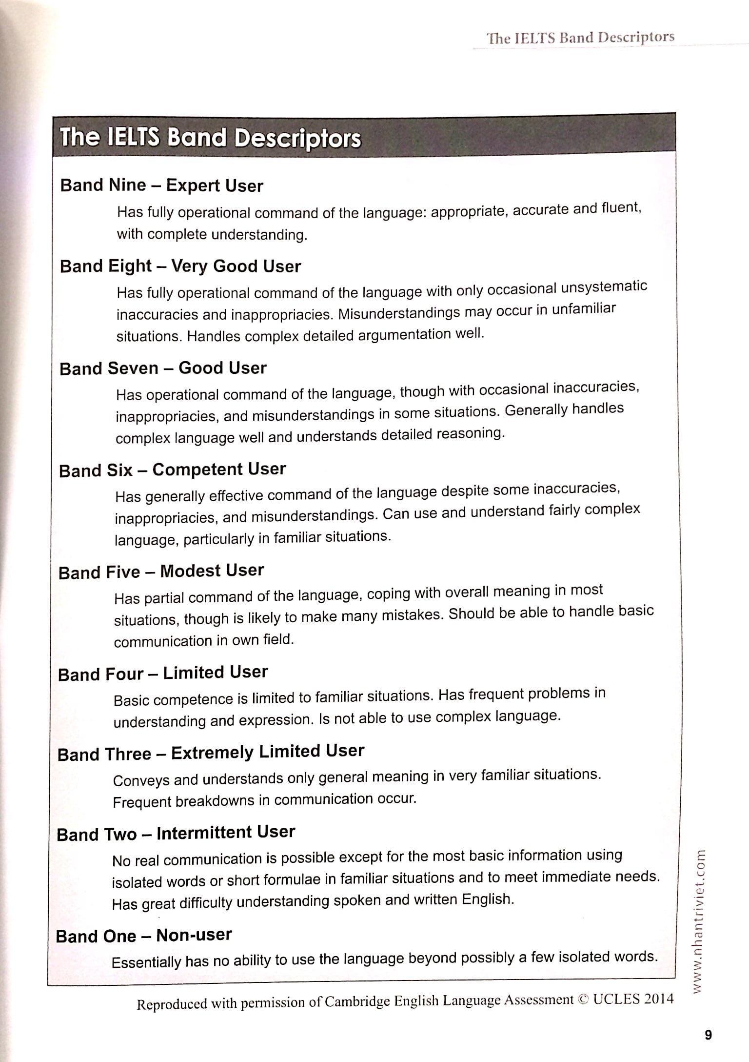 IELTS Test Practice Book (Kèm CD)