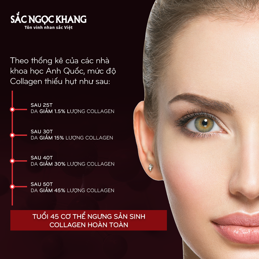 Viên uống Collagen Sắc Ngọc Khang 120 viên giúp tăng đàn hồi, mịn màng da