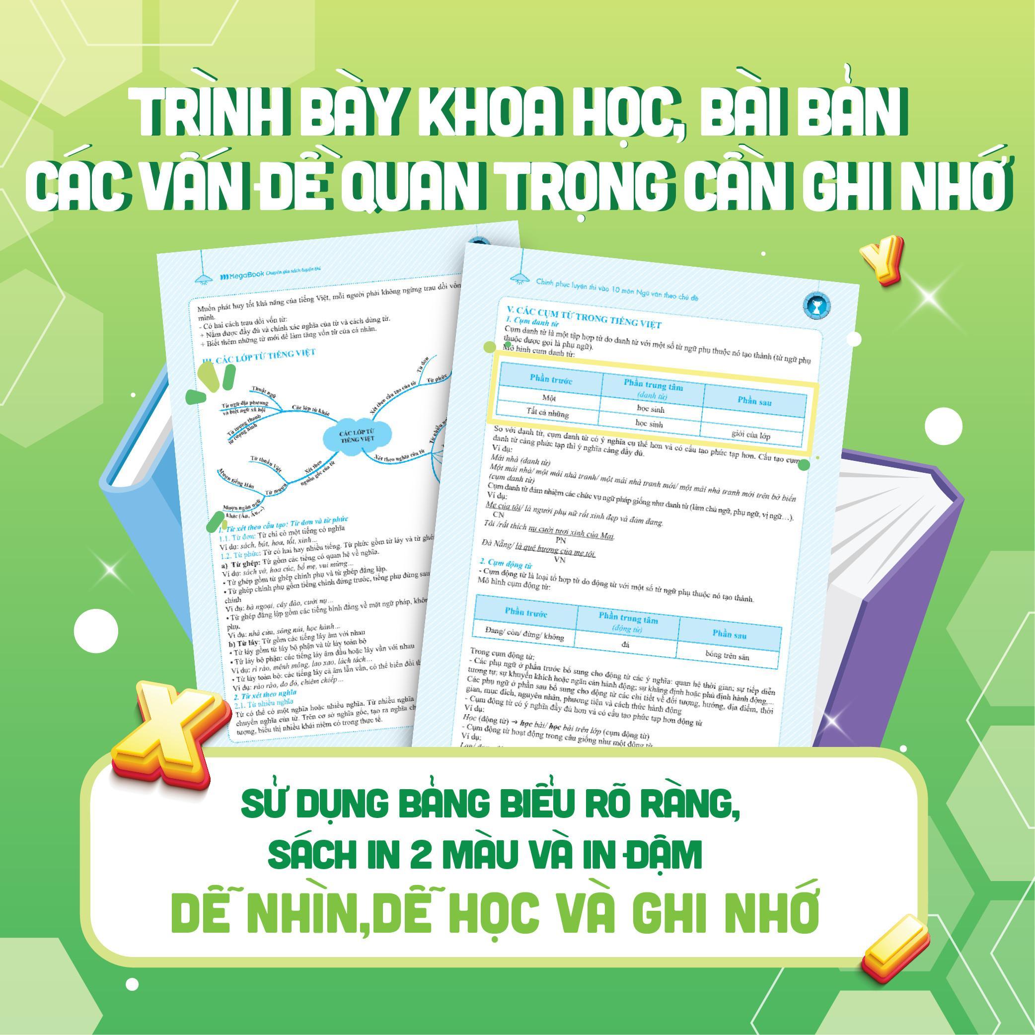 Sách - Chinh Phục Luyện Thi Vào 10 Môn Ngữ Văn Theo Chủ Đề - Megabook