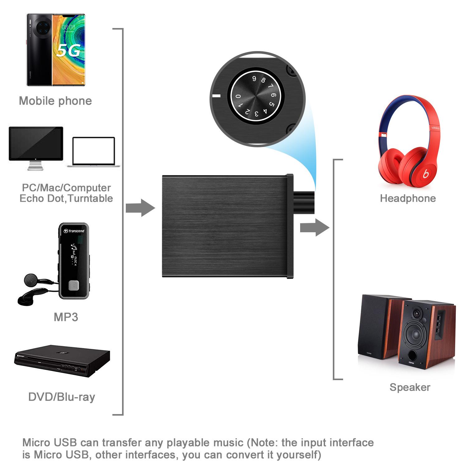 Bộ giải mã USB kiểu mới nhất Bộ giải mã âm thanh kỹ thuật số sang chế độ typec sang cáp quang đồng trục + card âm thanh ngoài máy tính âm thanh RCA