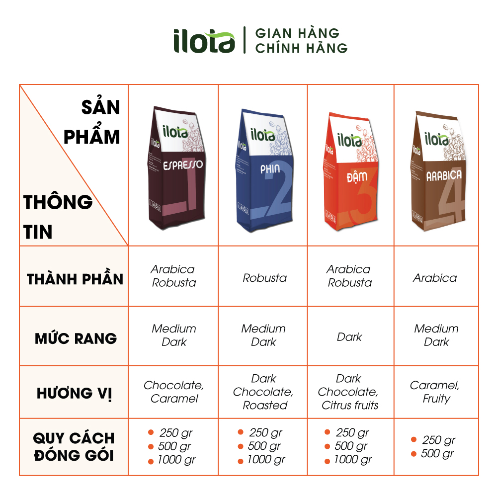 Cà phê rang xay nguyên chất ILOTA 3 ĐẬM gói 500gr