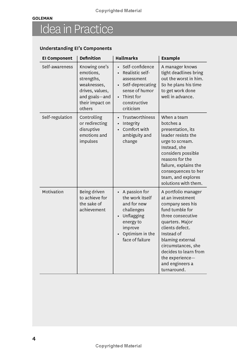 Harvard Business Review's 10 Must Reads On Emotional Intelligence