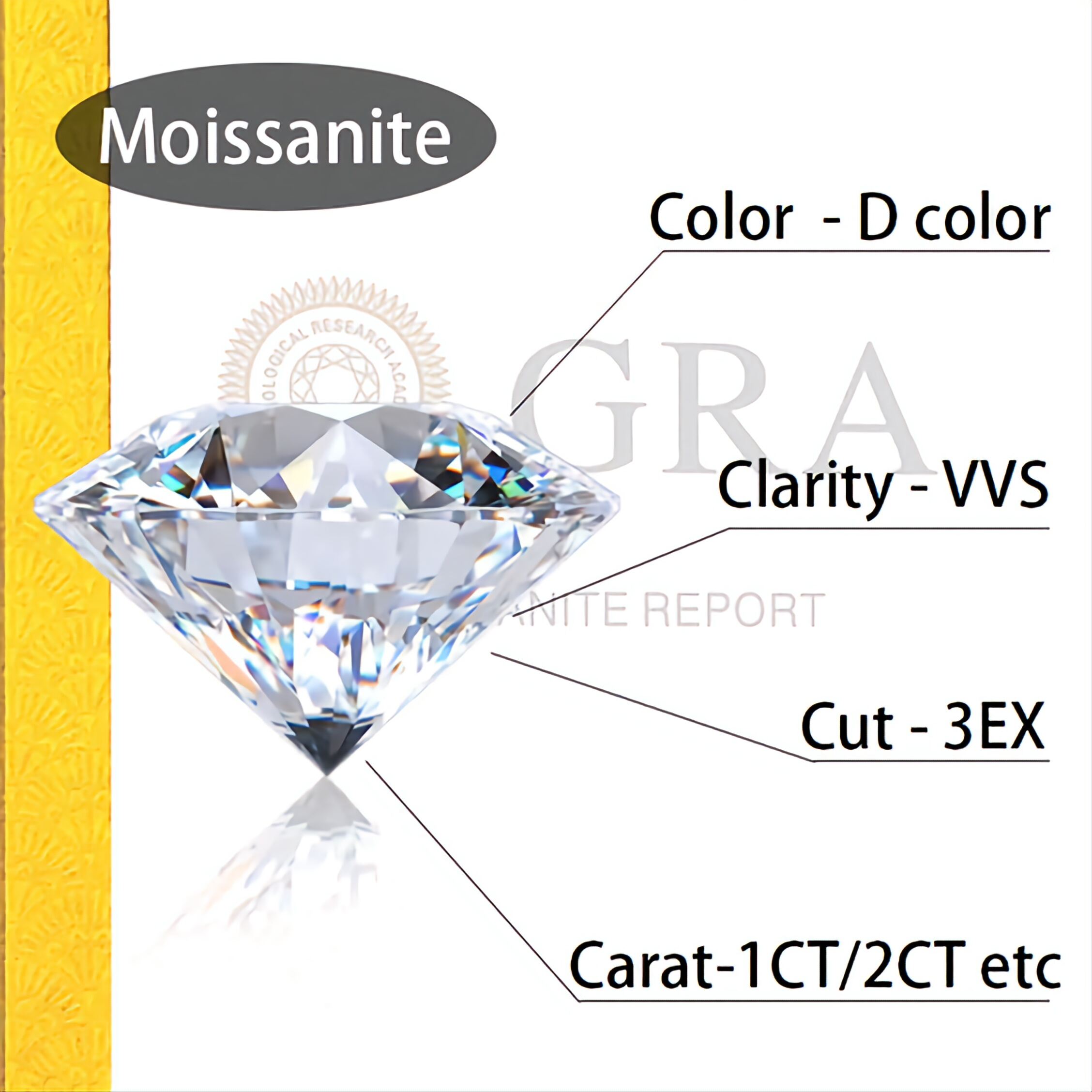 (Size 0.9 ly - 1.5 ly) Kim Cương Nhân Tạo Moissanite Nước D, Độ sạch: FL (Trong suốt) - Thử bút lên vạch đỏ