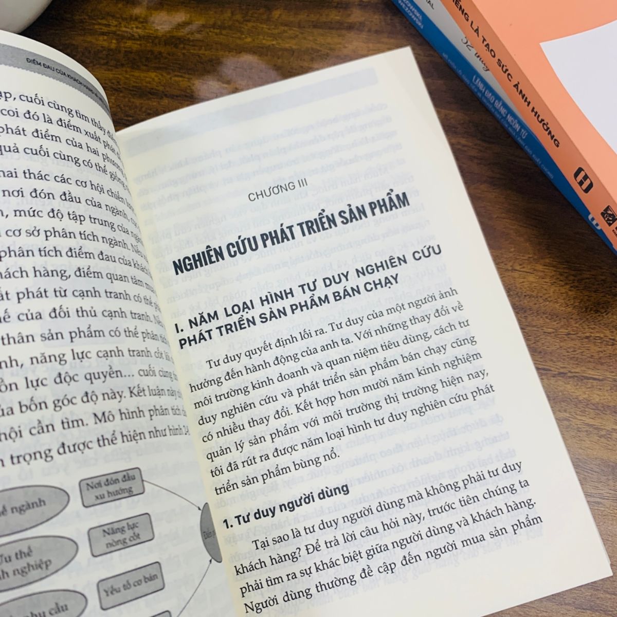 Sách - 168 ý tưởng vàng cho marketing sáng tạo, Quy luật sản phẩm bán chạy Bizbooks