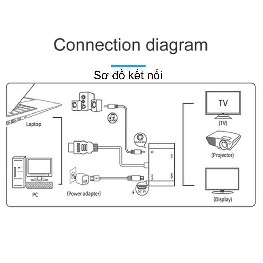 Bộ chia HDMI sang 2 màn hinh VGA + HDMI cùng lúc - Hồ Phạm