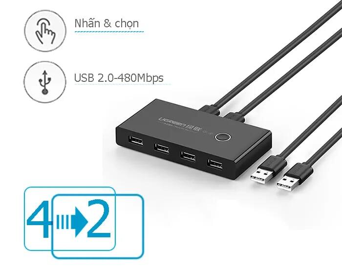 Ugreen UG30767US216TK Bộ chuyển mạch USB 2.0 gộp 4 thiết bị vào 2 máy tính cao cấp - HÀNG CHÍNH HÃNG