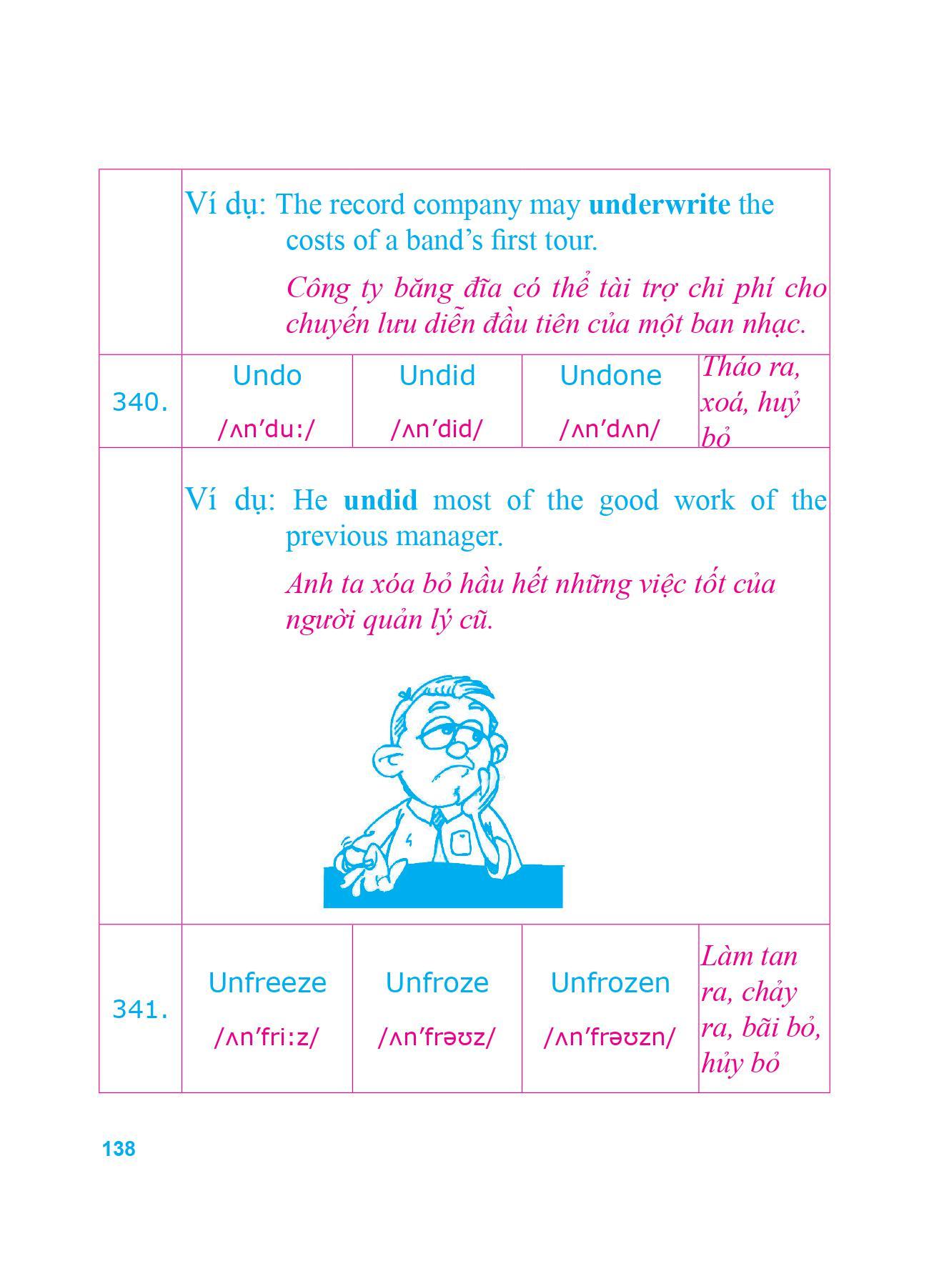 Sách 360 Động Từ Bất Quy Tắc Và 12 Thì Tiếng Anh Cơ Bản