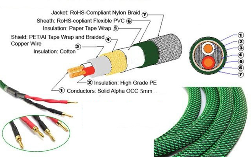 Dây loa 4 lõi đồng cao cấp