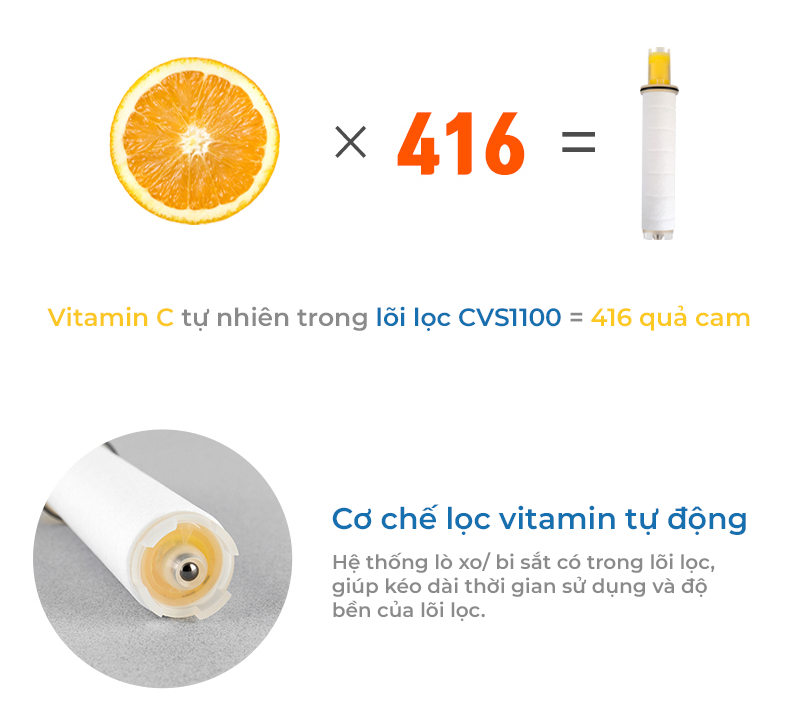 Vòi sen lọc nước VitaminC Waterwel CVS550 Hàn Quốc - Loại bỏ tạp chất, rỉ sét, clo, đẹp da - Có hương Chanh - Tăng áp lực nước - Hàng Nhập Khẩu