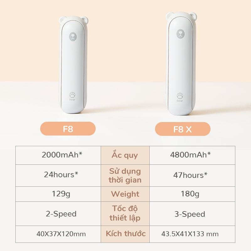 Quạt cầm tay mini JISULIFE đầu USB đa năng 4800mAh/2000mAh-Hàng chính hãng