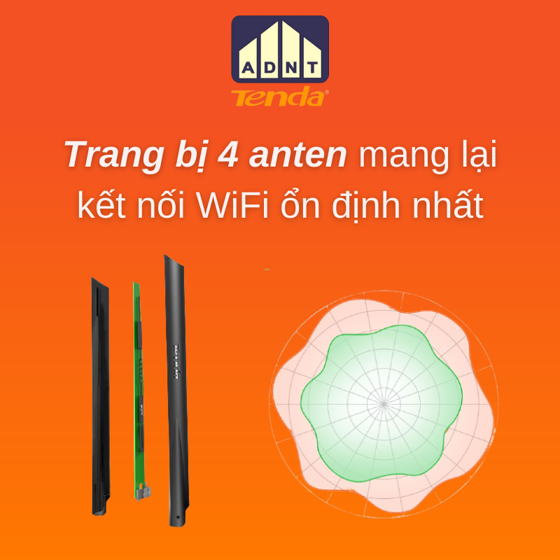 Bộ phát wifi không dây tốc độ cao 1200 Mbps 4 râu Wireless Router AC10 Tenda hàng chính hãng