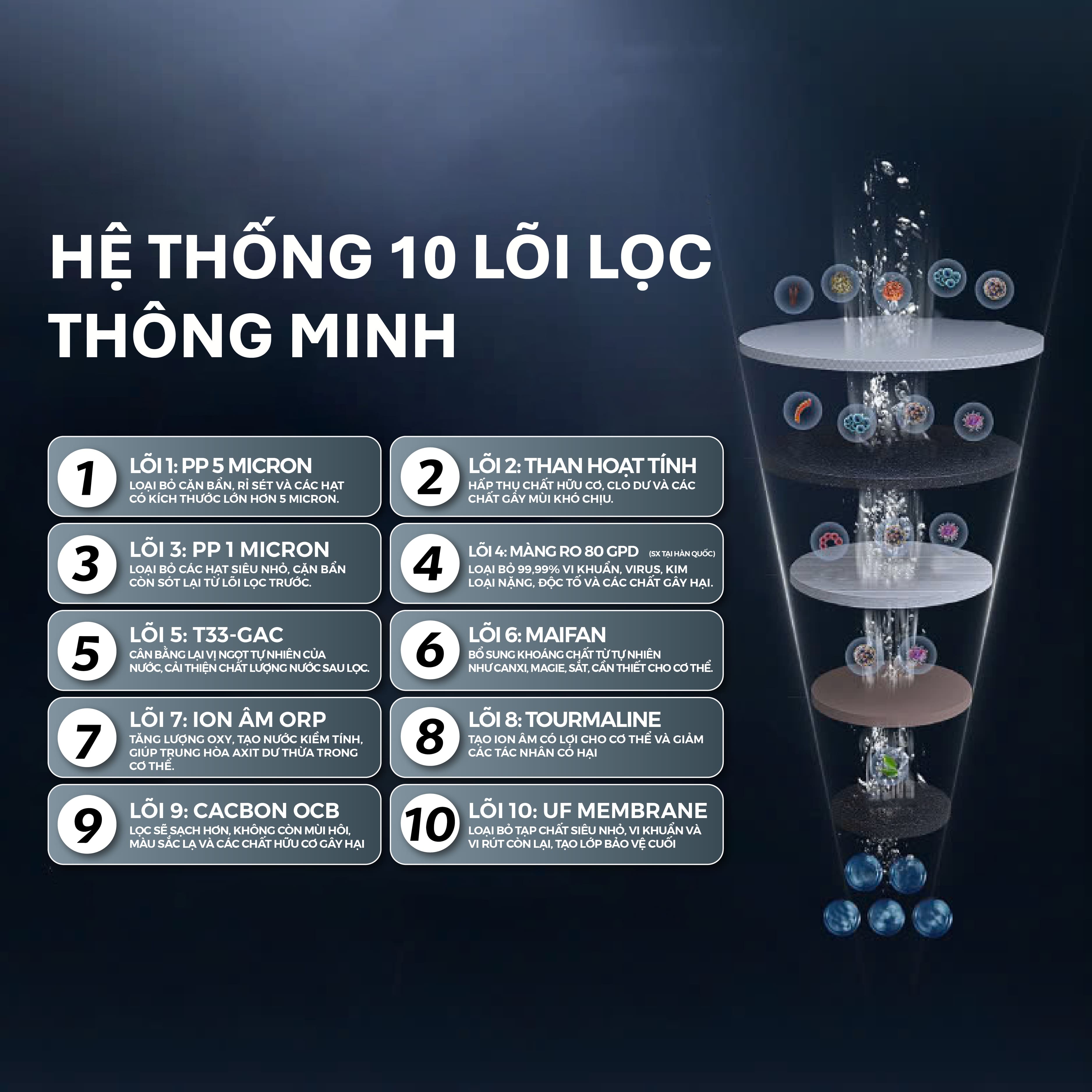 Máy lọc nước RO Tân Á Đại Thành Plus – 10 Lõi, Hàng Chính Hãng, Bảo Hành 12 Tháng