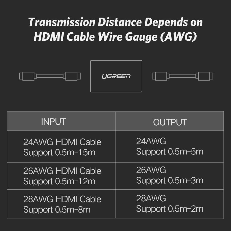 Đầu nối chuyển đổi ổ cắm HDMI UGREEN tốc độ cao hàng chính hãng