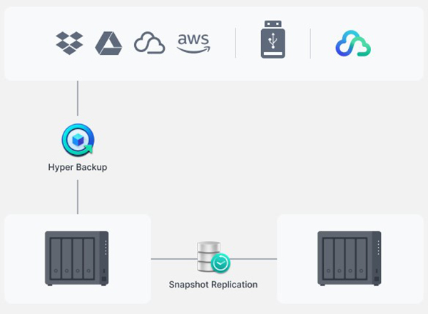 Thiết bị lưu trữ NAS Synology DS923+ 8