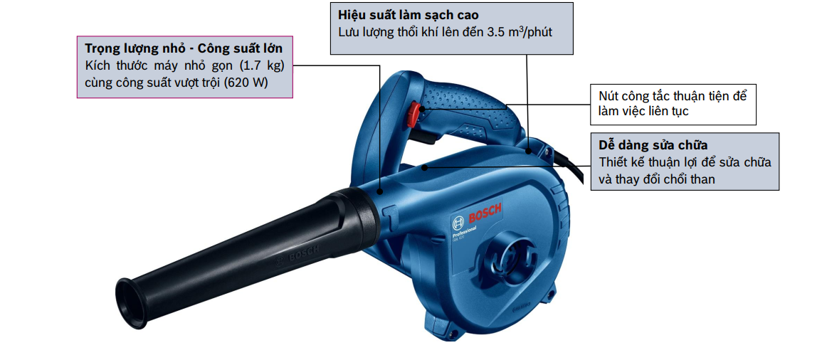Máy thổi bụi Bosch GBL 620