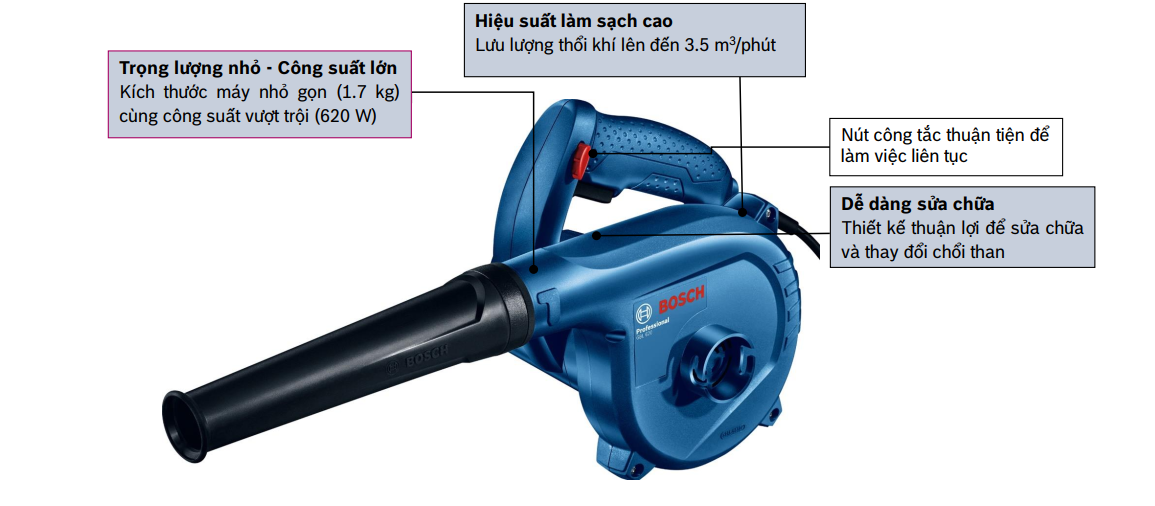 Máy thổi bụi Bosch GBL 620 (mới)