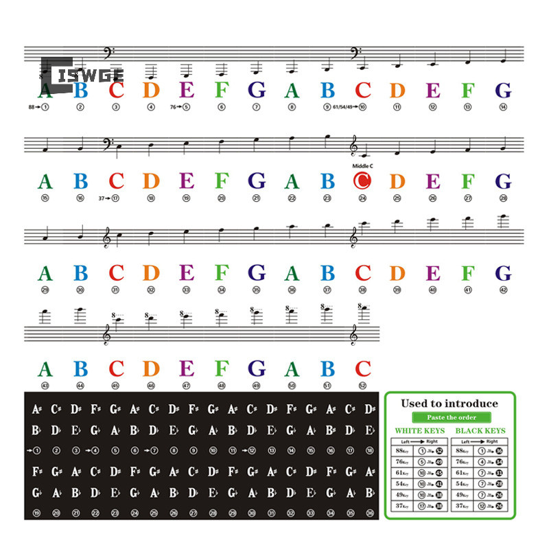 Miếng dán nốt nhạc màu trắng cho đàn organ, piano | Sticker Dán nốt nhạc cho đàn melodica, organ, piano,...