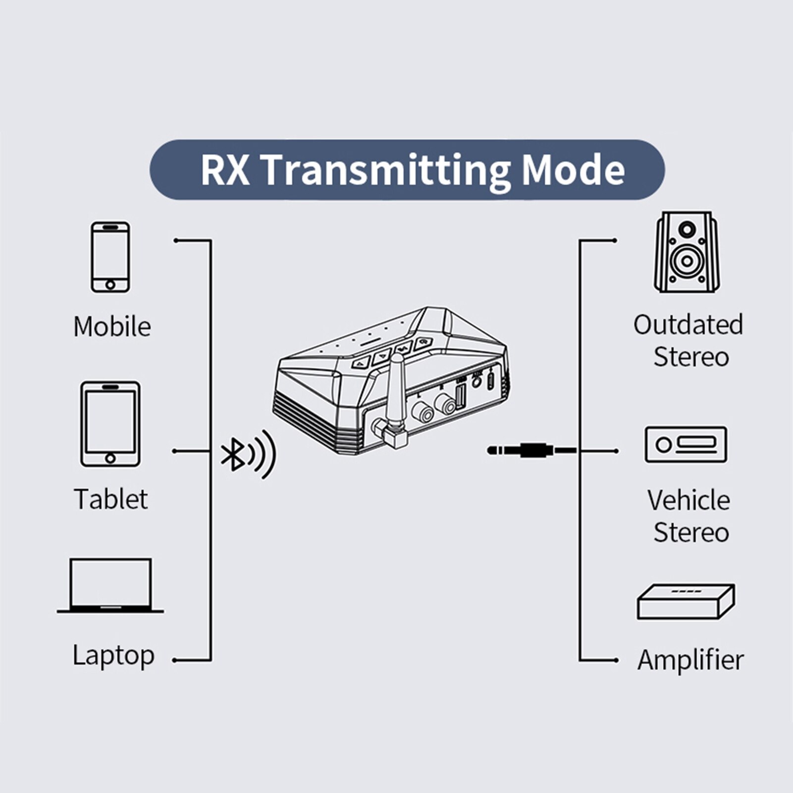 SOAIY Bộ Chuyển Đổi Thu Phát Âm Thanh Không Dây Đầu Vào USB RCA AUX Cho TV Bluetooth T-R22 - Hàng Nhập Khẩu