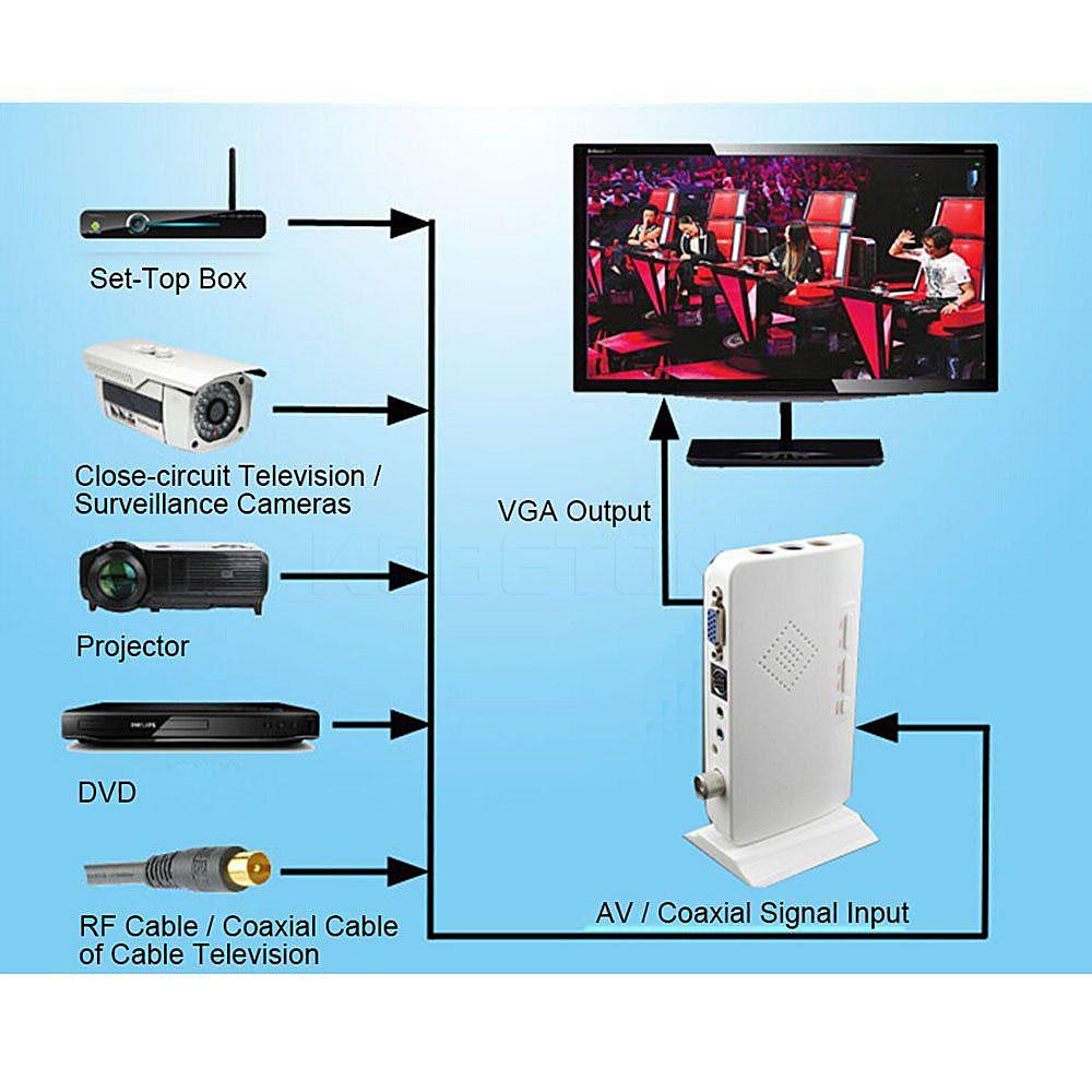 LCD VGA External TV PC BOX Digital Program Receiver Tuner 1080P HDTV Monitor
