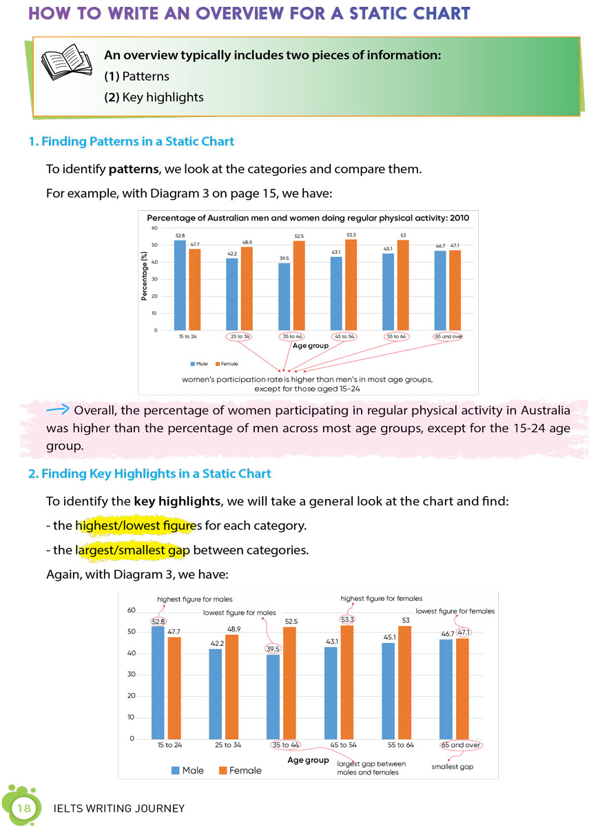 IELTS Writing Journey - Elevate To Band 8.0 - ZEN