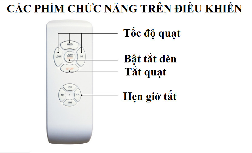 Bộ điều khiển từ xa cho quạt trần và đèn mạch quạt điều khiên từ xa