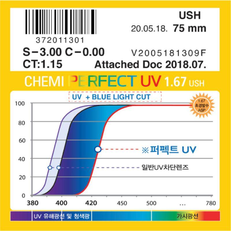 Tròng kính (mắt kính) Chemilens Hàn Quốc (cận, loạn, viễn...)