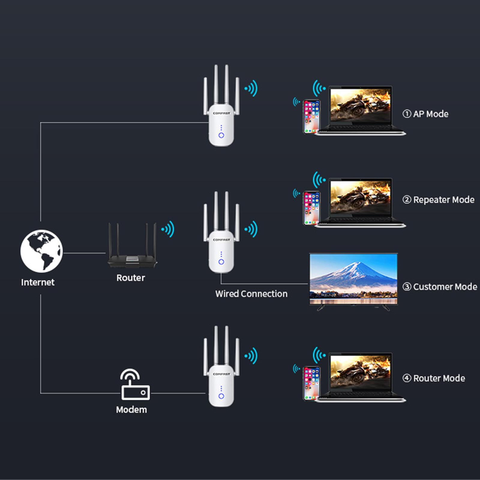 1200Mbps Wireless Amplifier Router AU