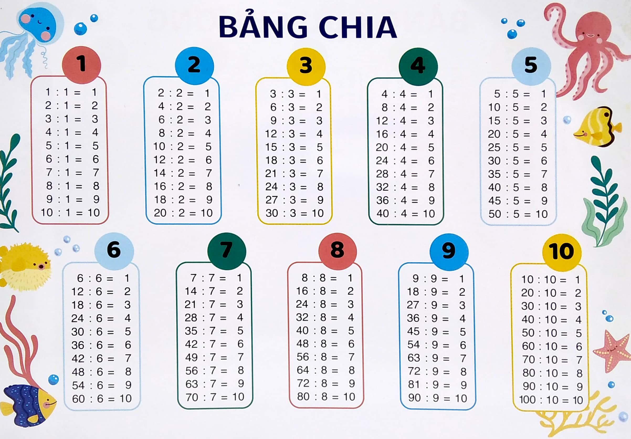 Bảng Cửu Chương - Bảng Chia