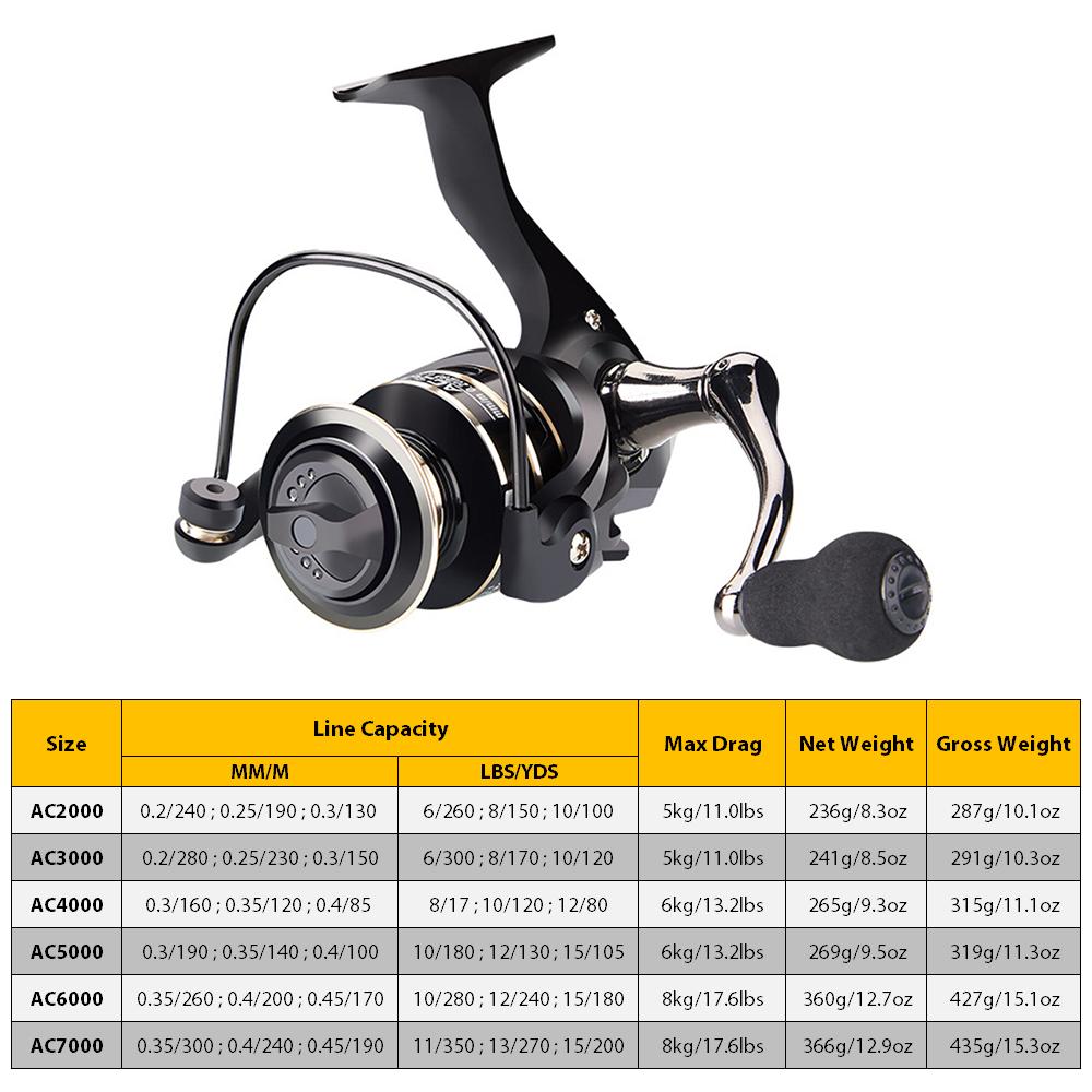 Cuộn dây quay loại nhỏ Kim loại 3BB 5.2: 1 Siêu nhẹ