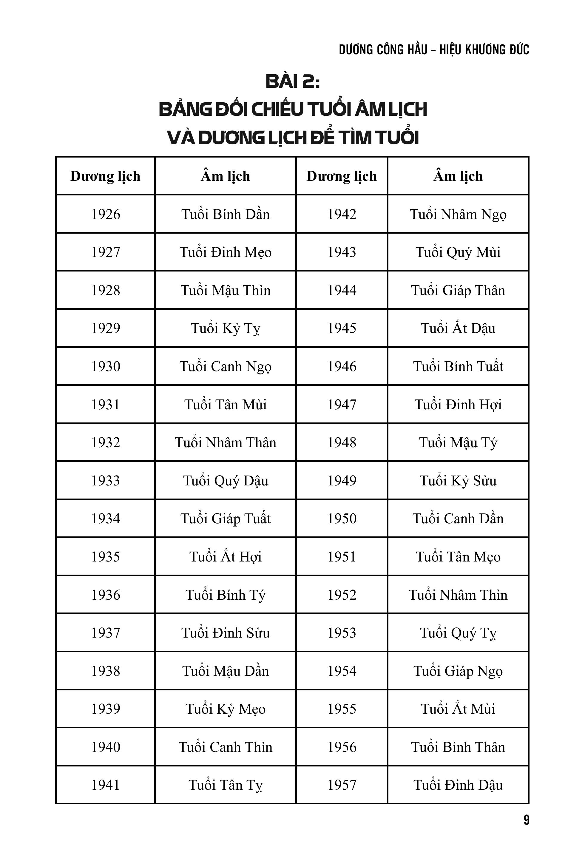 Sách - Diễn Cầm Tam Thế Diễn Nghĩa - Sách Tử Vi - Dương Công Hầu
