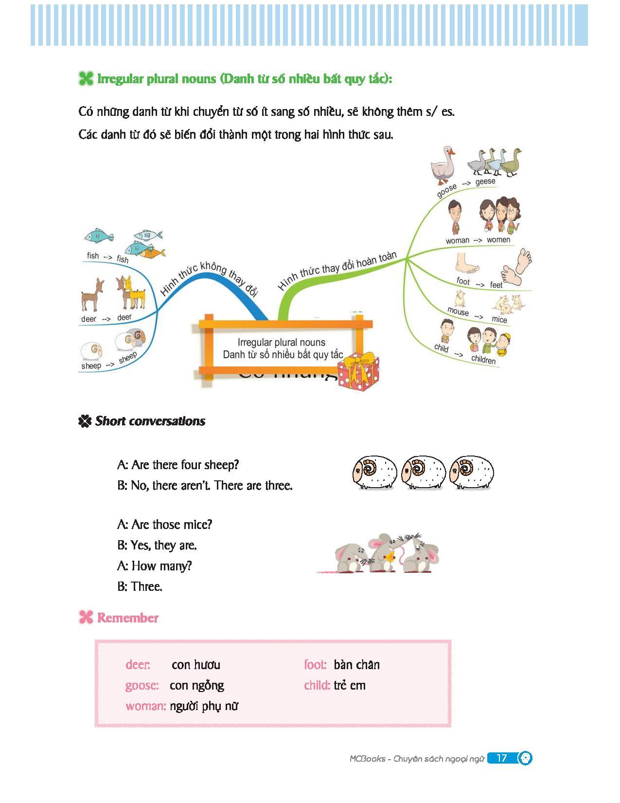 Sách Mindmap English Grammar - Ngữ Pháp Tiếng Anh Bằng Sơ Đồ Tư Duy
