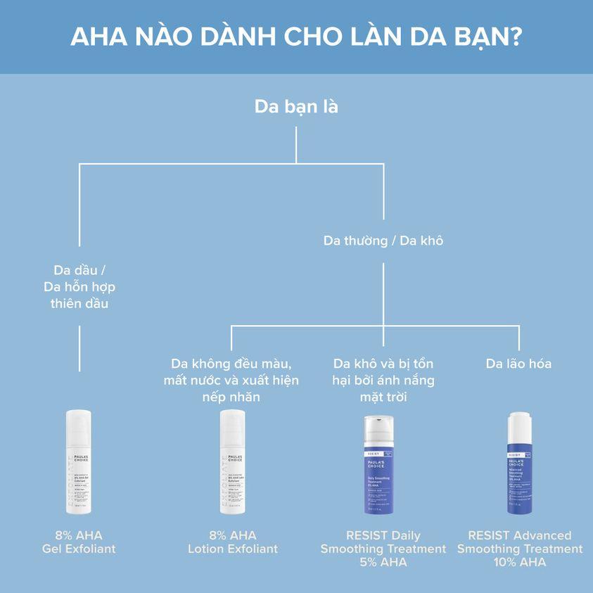 Dung Dịch Tẩy Tế Bào Chết AHA Dành Cho Da Khô Giúp Làm Sáng Da Và Mờ Thâm Dịu Nhẹ Paula's Choice Skin Perfecting 8% AHA Lotion 100ml