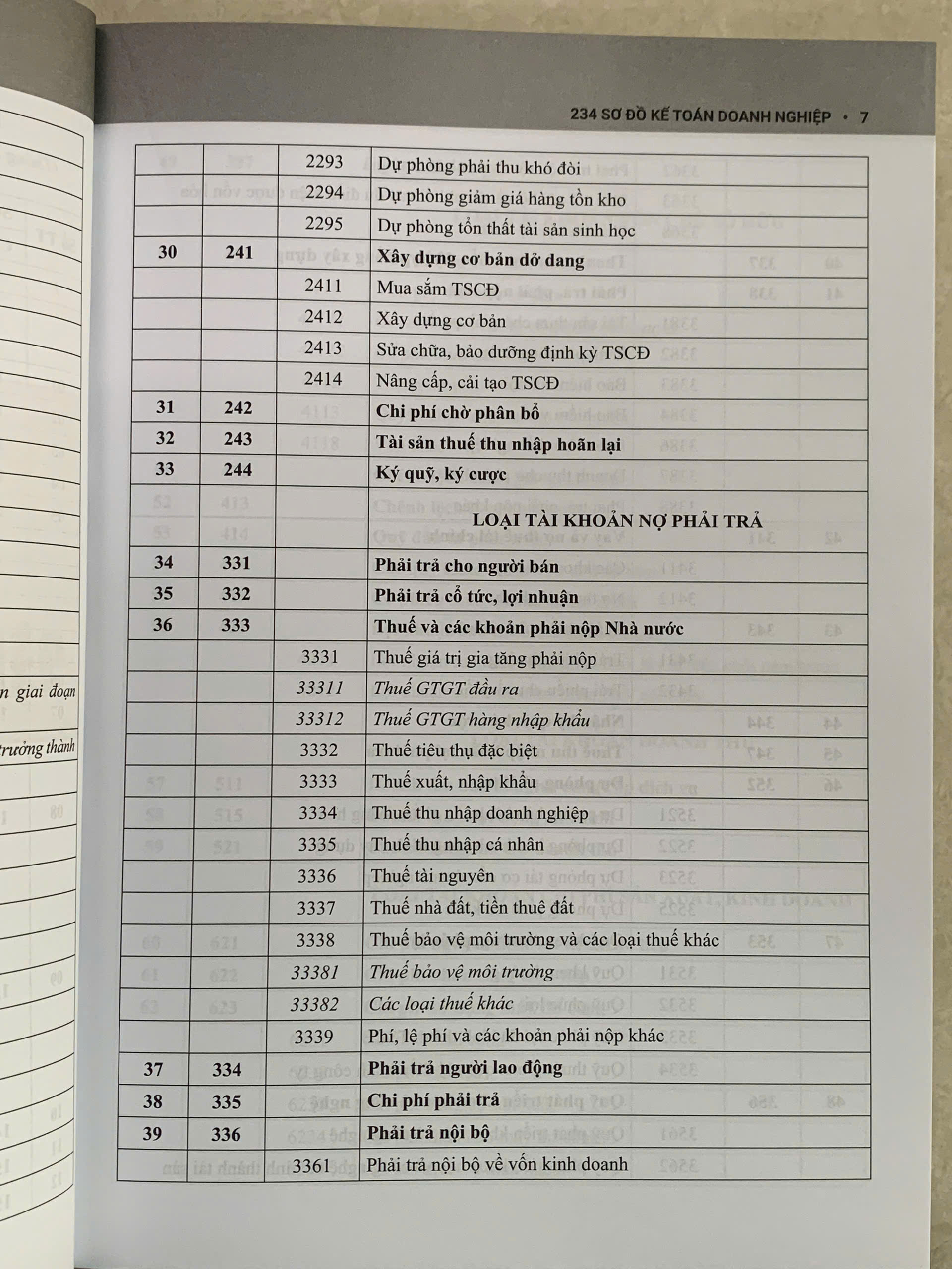 234 Sơ đồ kế toán Doanh nghiệp – Hướng dẫn chế độ kế toán doanh nghiệp
