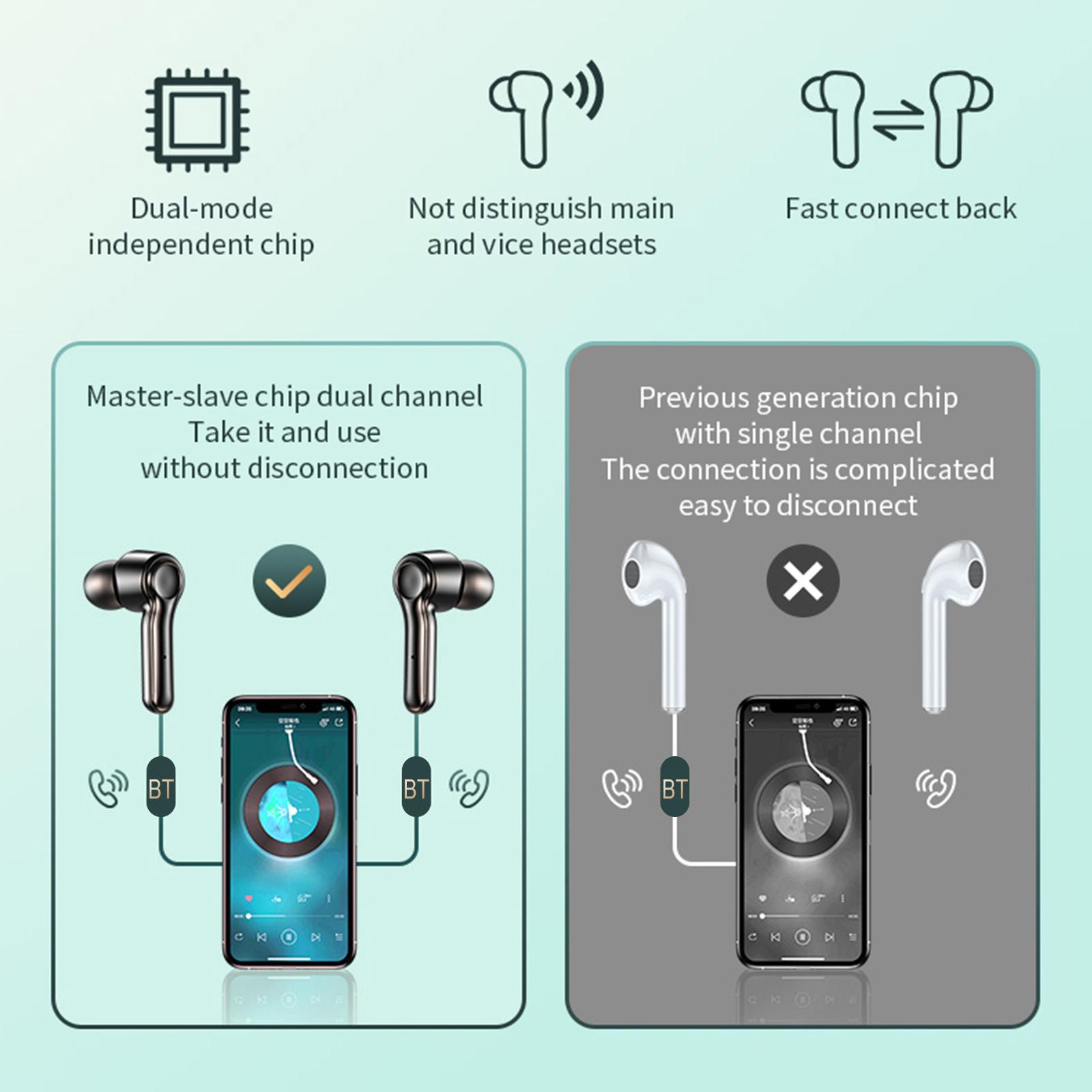 Tai nghe không dây R9S TWS Bluetooth 5.1 Giảm tiếng ồn 9D Âm thanh vòm HiFi