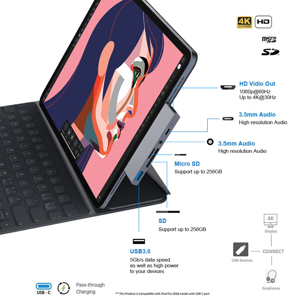 Bộ chuyển đổi đa năng USB 3.0 SD / Micro SD 3.5mm Type-C thay thế cho Ipad