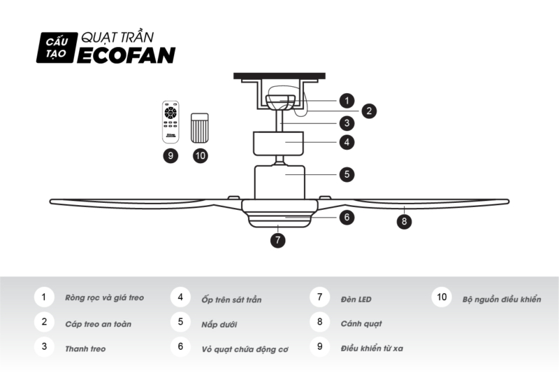 Quạt trần ECOFAN Sapphire – Cánh màu bạc - Hàng Chính Hãng TLC Lighting