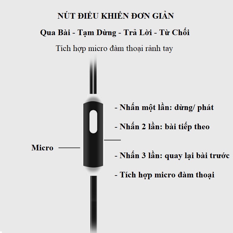 Tai Nghe Nhét Tai Có Dây SF-A65 - Jack 3.5mm, Chiều Dài Dây 115cm, Chất Lượng Âm Thanh Trung Thực