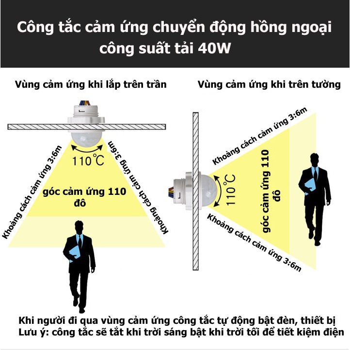 Công tắc cảm biến chuyển động tự động bật tắt đèn khi có người qua công tắc cảm biến chuyển động hồng ngoại