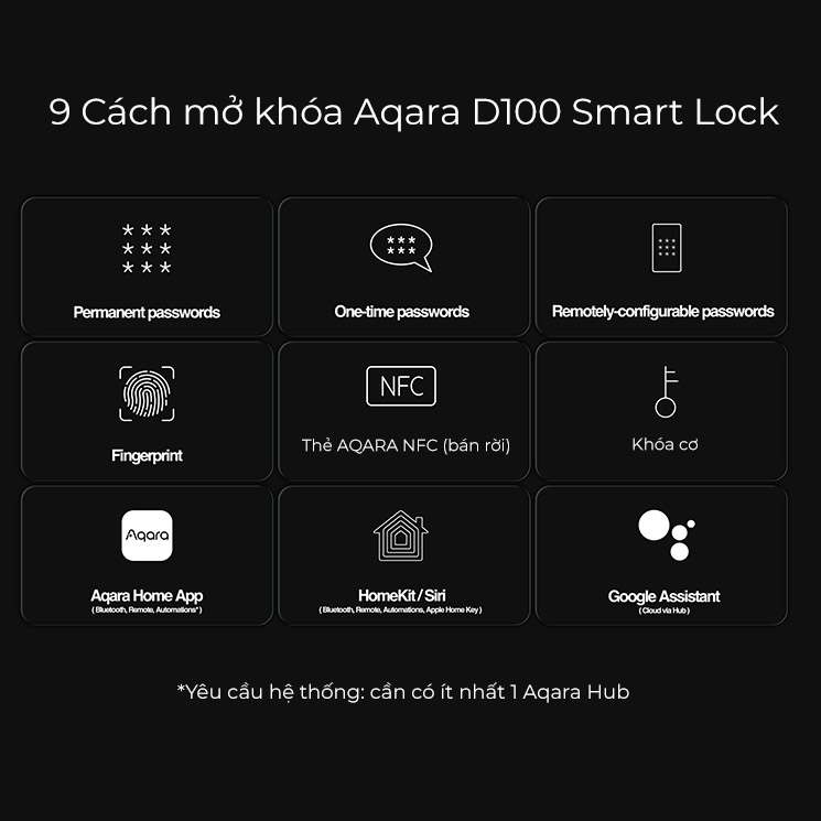 Khóa Thông Minh Aqara D100 Smart Lock Bản Quốc Tế - Khóa Push Pull Tiện lợi, mở cửa bằng vân tay, app - Hàng Chính Hãng